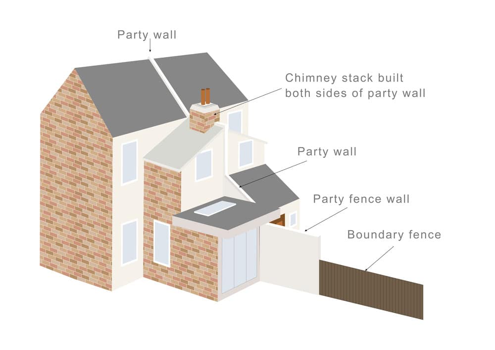 What is a Party Boundary? - Faulkner's Surveyors 1 The Role of Faulkner Surveyors in Party Wall Matters Tonbridge