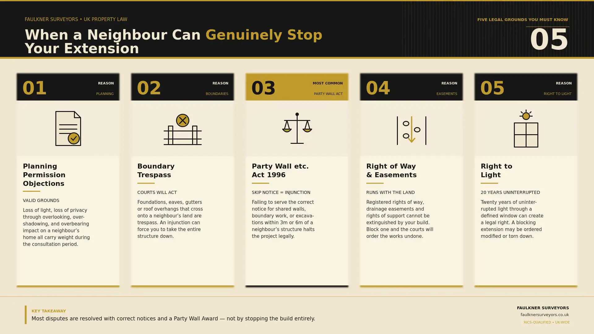 Can My Neighbour Stop My House Extension? UK Law Explained (2026 Guide) 1 when can a neighbour really stop your house extension plans Party wall mediation Tonbridge